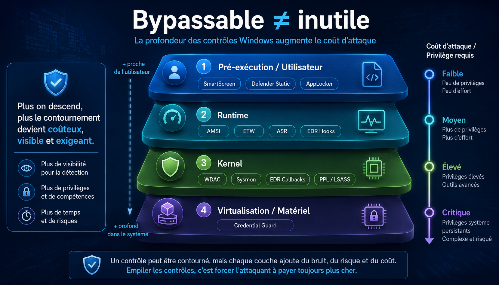 Illustration Pentest et Red Teaming des systèmes d’IA